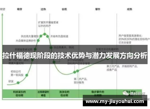 拉什福德现阶段的技术优势与潜力发展方向分析