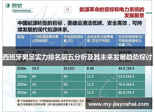 西班牙男足实力排名前五分析及其未来发展趋势探讨