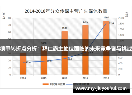 德甲转折点分析：拜仁霸主地位面临的未来竞争者与挑战