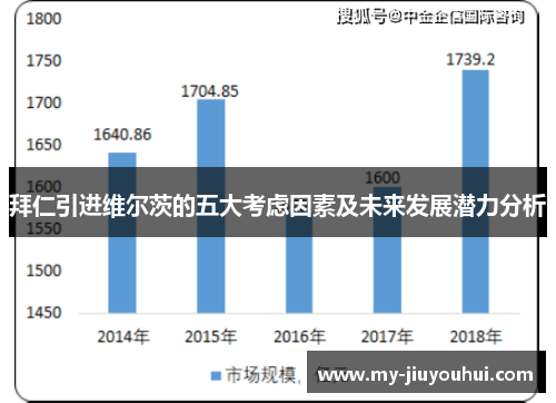拜仁引进维尔茨的五大考虑因素及未来发展潜力分析