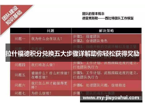 拉什福德积分兑换五大步骤详解助你轻松获得奖励