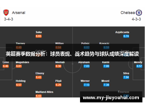 英超赛季数据分析:球员表现、战术趋势与球队成绩深度解读 英超赛季数据分析:球员表现、战术趋势与球队成绩深度解读