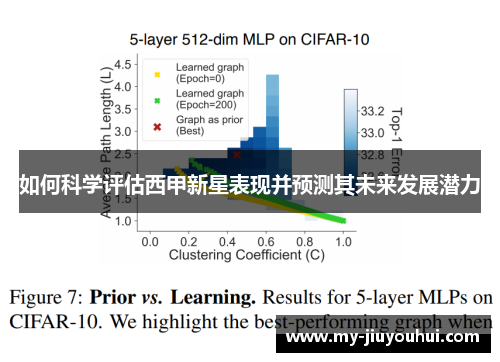 如何科学评估西甲新星表现并预测其未来发展潜力
