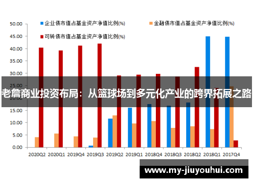 老詹商业投资布局：从篮球场到多元化产业的跨界拓展之路