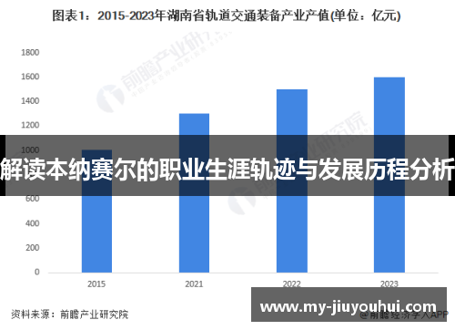解读本纳赛尔的职业生涯轨迹与发展历程分析
