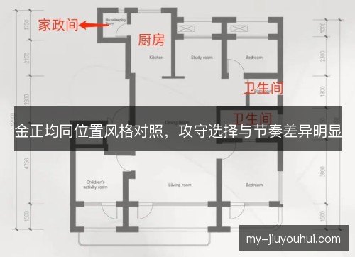 金正均同位置风格对照，攻守选择与节奏差异明显